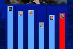 切爾西近6任主帥英超場(chǎng)均積分：孔蒂最高，馬雷斯卡1.75分第四