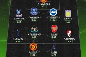 WhoScored英超第7輪最佳陣：舍什科、特爾、賴斯、拉門斯在列